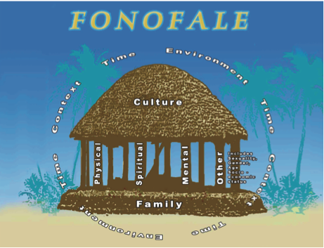 Fonofale.png