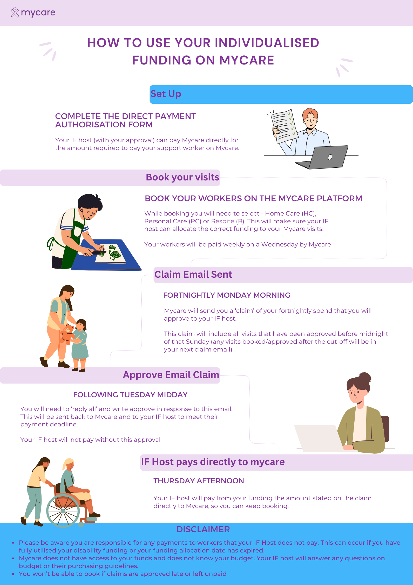 IF on Mycare-VisionWest,Lifewise.png